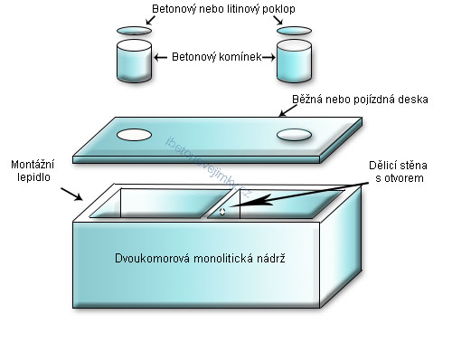 Dvoukomorové monolitické nádrže Rožďalovice